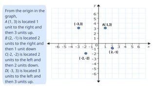 Let’s explore different
ways we can represent
data!
From the origin in the
graph,
A (1, 3) is located 1
unit to the right and
then 3 units up.
B (2, -1) is located 2
units to the right and
then 1 unit down
C(-2, -2) is located 2
units to the left and
then 2 units down.
D( -3, 3) is located 3
units to the left and
then 3 units up.
A( 1,3)
( 2, -1)
( -2, -2)
( -3,3)
 