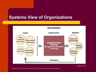 Chapter 2 the evolution of management thinking | PPT