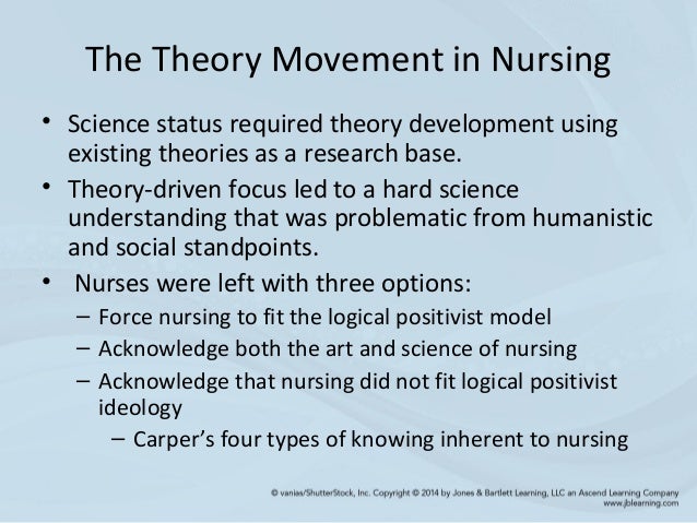 evolution theoretical knowledge nursing Directions for the development of nursing knowledge theoretical nursing: development & progress directions for the development of nursing knowledge. evolution theoretical knowledge nursing Directions for the development of nursing knowledge theoretical nursing: development & progress directions for the development of nursing knowledge.