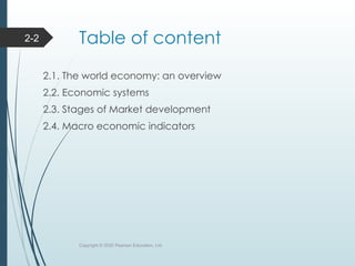 Chapter 2 The Global Economic Environment.pptx