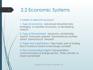 Chapter 2 The Global Economic Environment.pptx