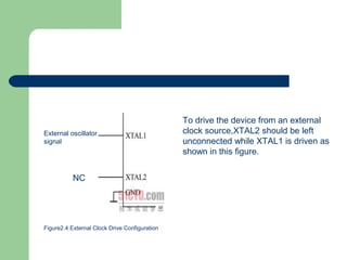 Figure2.4 External Clock Drive Configuration
To drive the device from an external
clock source,XTAL2 should be left
unconnected while XTAL1 is driven as
shown in this figure.
NC
External oscillator
signal
 