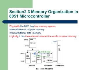Section2.3 Memory Organization in
8051 Microcontroller
Physically the 8051 has four memory spaces.
Internal/external program memory
Internal/external data memory
Logically it has three memory spaces,the whole program memory.
FFFFH
 