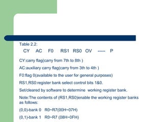 CY AC F0 RS1 RS0 OV ----- P
CY:carry flag(carry from 7th to 8th )
AC:auxiliary carry flag(carry from 3th to 4th )
F0:flag 0(available to the user for general purposes)
RS1,RS0:register bank select control bits 1&0.
Set/cleared by software to determine working register bank.
Note:The contents of (RS1,RS0)enable the working register banks
as follows:
(0,0)-bank 0 R0~R7(00H~07H)
(0,1)-bank 1 R0~R7 (08H~0FH)
Table 2.2:
 