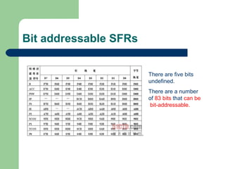 Bit addressable SFRs
There are five bits
undefined.
There are a number
of 83 bits that can be
bit-addressable.
 