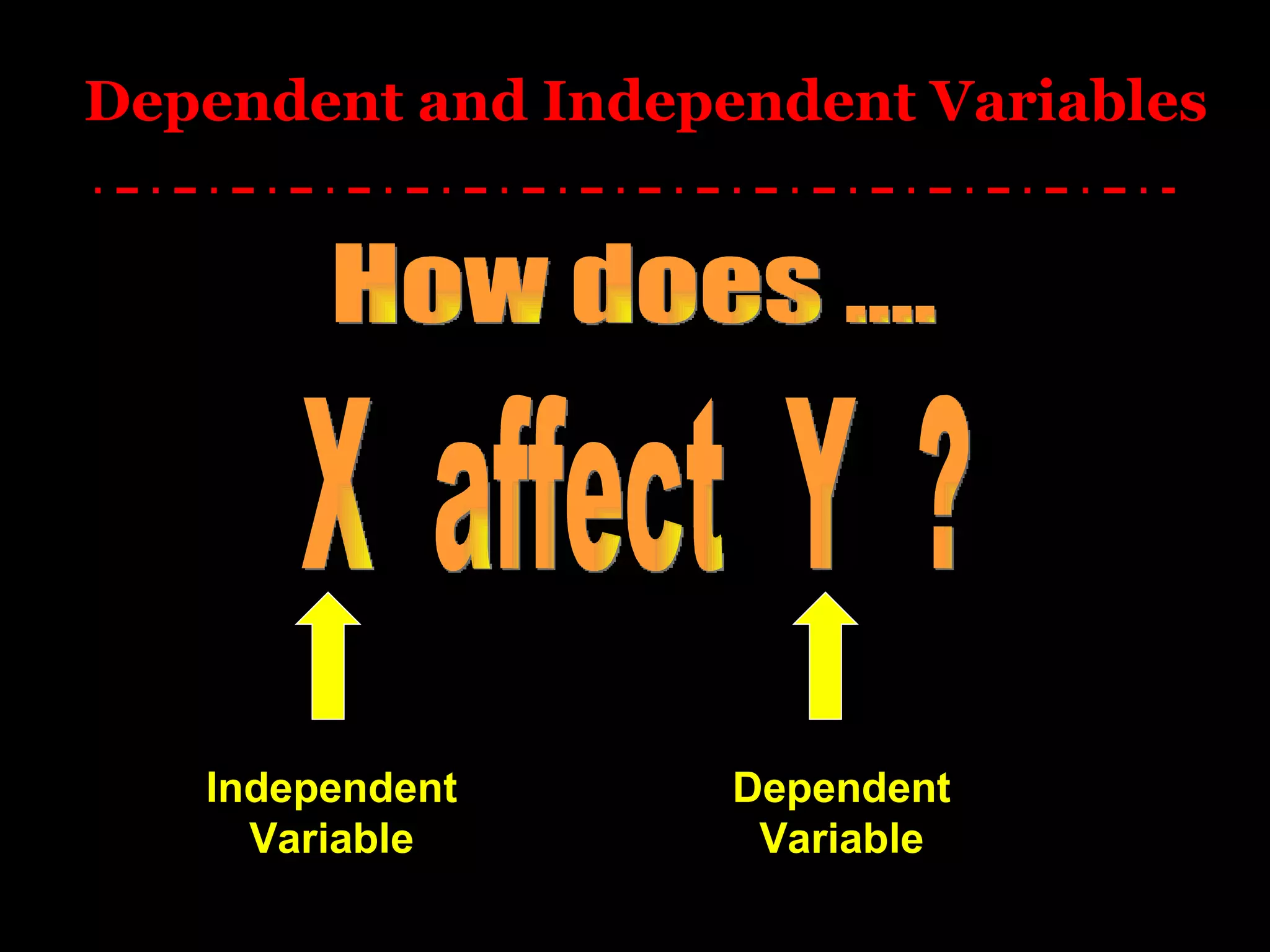 Dependent and Independent Variables How does .... X  affect  Y  ? Independent Variable Dependent Variable 