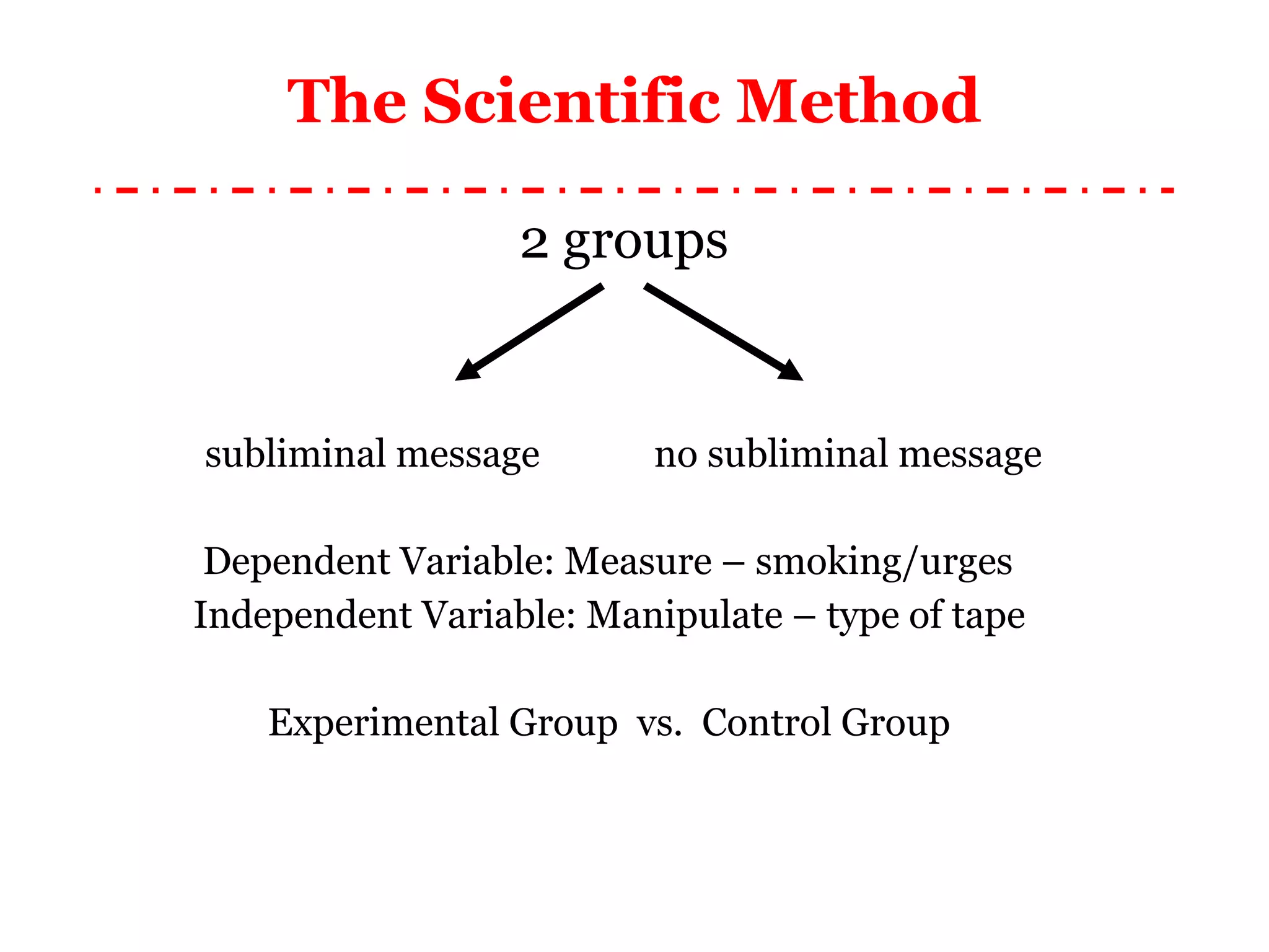 The Scientific Method 2 groups subliminal message   no subliminal message Dependent Variable: Measure – smoking/urges Independent Variable: Manipulate – type of tape Experimental Group  vs.  Control Group 
