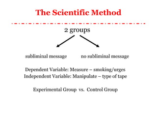 The Scientific Method 2 groups subliminal message   no subliminal message Dependent Variable: Measure – smoking/urges Independent Variable: Manipulate – type of tape Experimental Group  vs.  Control Group 
