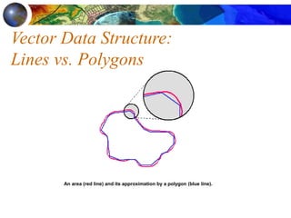 chapter 2 the nature.ppt