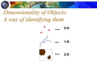 chapter 2 the nature.ppt