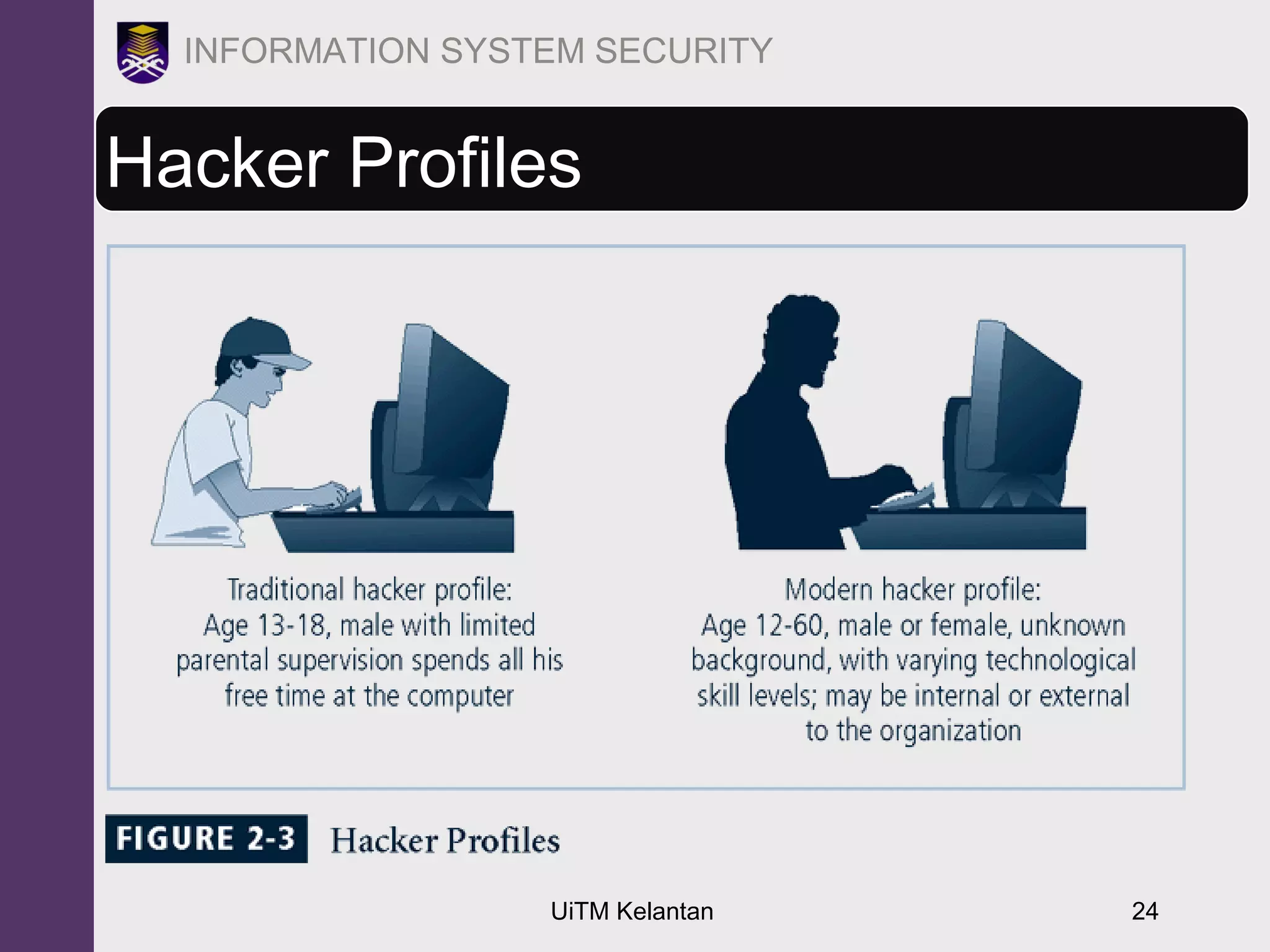 UiTM Kelantan 24
INFORMATION SYSTEM SECURITY
Hacker Profiles
 