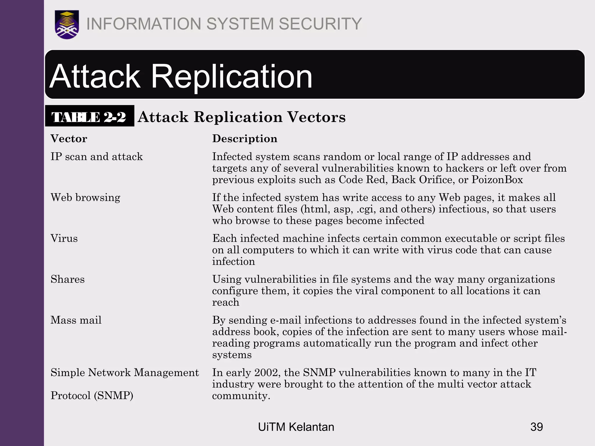 UiTM Kelantan 39
INFORMATION SYSTEM SECURITY
Attack Replication
Vector Description
IP scan and attack Infected system scans random or local range of IP addresses and
targets any of several vulnerabilities known to hackers or left over from
previous exploits such as Code Red, Back Orifice, or PoizonBox
Web browsing If the infected system has write access to any Web pages, it makes all
Web content files (html, asp, .cgi, and others) infectious, so that users
who browse to these pages become infected
Virus Each infected machine infects certain common executable or script files
on all computers to which it can write with virus code that can cause
infection
Shares Using vulnerabilities in file systems and the way many organizations
configure them, it copies the viral component to all locations it can
reach
Mass mail By sending e-mail infections to addresses found in the infected system’s
address book, copies of the infection are sent to many users whose mail-
reading programs automatically run the program and infect other
systems
Simple Network Management
Protocol (SNMP)
In early 2002, the SNMP vulnerabilities known to many in the IT
industry were brought to the attention of the multi vector attack
community.
TABLE 2-2 Attack Replication Vectors
 