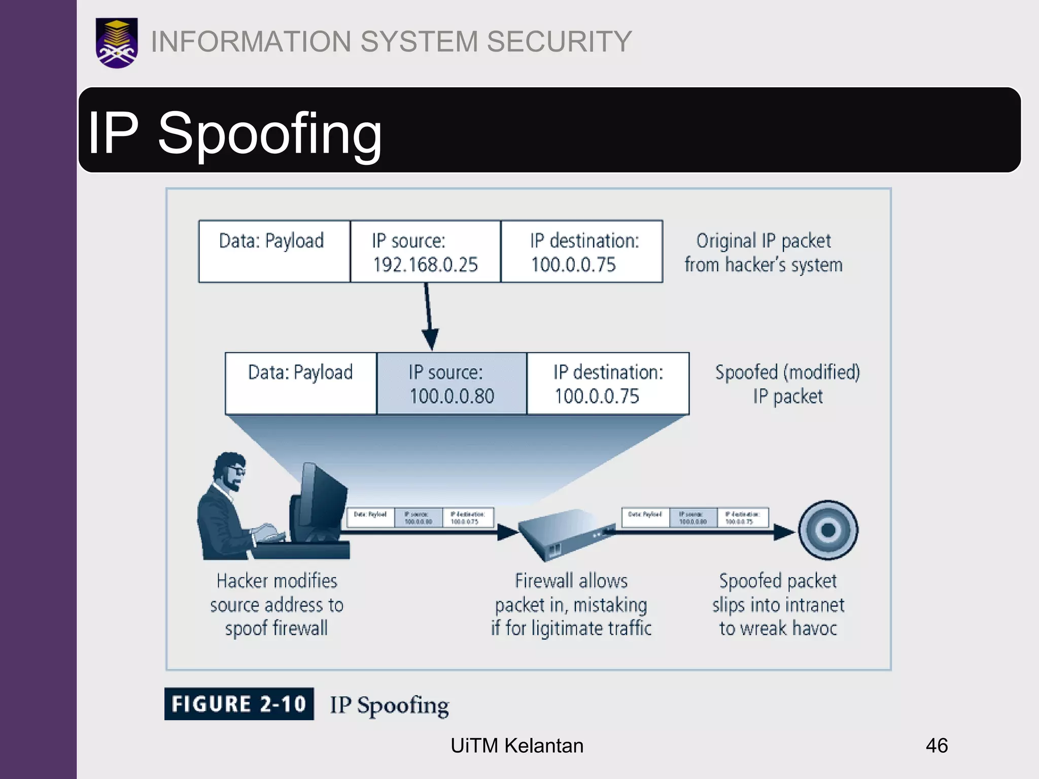 UiTM Kelantan 46
INFORMATION SYSTEM SECURITY
IP Spoofing
 