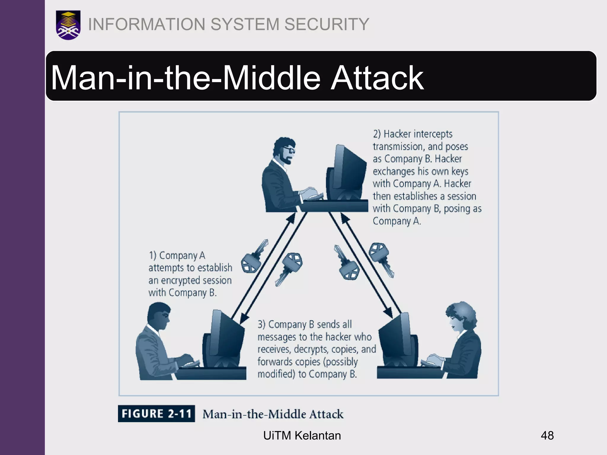 UiTM Kelantan 48
INFORMATION SYSTEM SECURITY
Man-in-the-Middle Attack
 