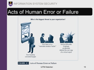 UiTM Kelantan 15
INFORMATION SYSTEM SECURITY
Acts of Human Error or Failure
 