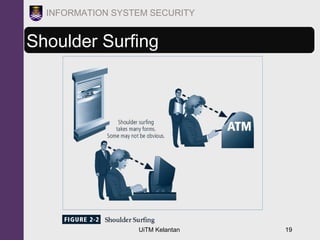 UiTM Kelantan 19
INFORMATION SYSTEM SECURITY
Shoulder Surfing
 