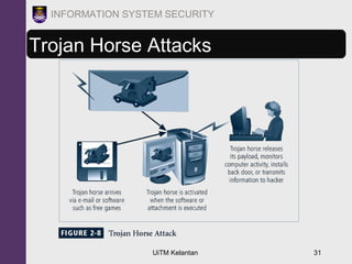 UiTM Kelantan 31
INFORMATION SYSTEM SECURITY
Trojan Horse Attacks
 