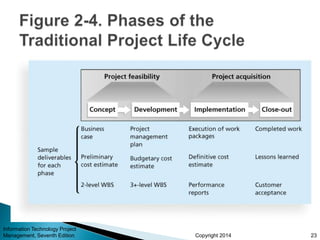 Chapter 2 The Project Management and Information Technology Context.ppt
