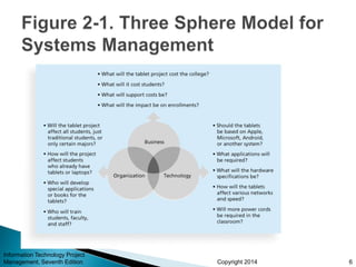 Chapter 2 The Project Management and Information Technology Context.ppt