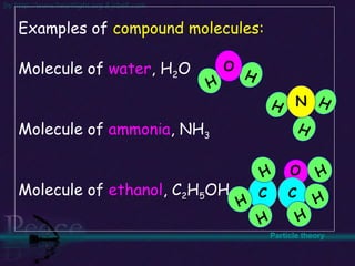 Examples of  compound molecules: Molecule of  water , H 2 O Molecule of  ammonia , NH 3 Molecule of  ethanol , C 2 H 5 OH Particle theory H H O H H H N O C C H H H H H H 