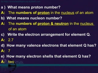 a )  What means proton number? A:  The  numbers of  proton  in the  nucleus  of an atom b)  What means nucleon number? A:  The  numbers of  proton & neutron  in the  nucleus  of an atom c)  Write the electron arrangement for element Q. A:  2.7 d)  How many valence electrons that element Q has? A:  7 e)  How many electron shells that element Q has? A:  two 