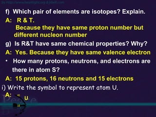 40 18  U f)  Which pair of elements are isotopes? Explain. A:  R & T.  Because they have same proton number but  different nucleon number g)  Is R&T have same chemical properties? Why? A:  Yes. Because they have same valence electron How many protons, neutrons, and electrons are  there in atom S? A:  15 protons, 16 neutrons and 15 electrons i) Write the symbol to represent atom U. A:   40 18   U 