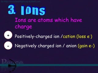 Ions are atoms which have charge Positively-charged ion / cation   (loss e - ) Negatively charged ion / anion  (gain e-) 3.  I o n s + - 