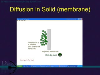 Diffusion in Solid (membrane) 