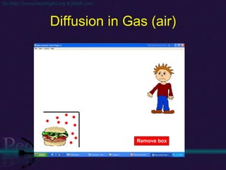Diffusion in Gas (air) 