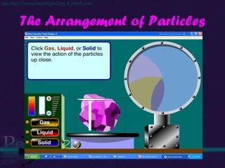 The Arrangement of Particles 