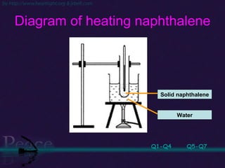 Diagram of heating naphthalene Q1-Q4 Q5-Q7 Solid naphthalene Water 