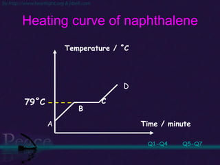 Heating curve of naphthalene Q1-Q4 Q5-Q7 A C B D Temperature / ˚C Time / minute 79˚C 