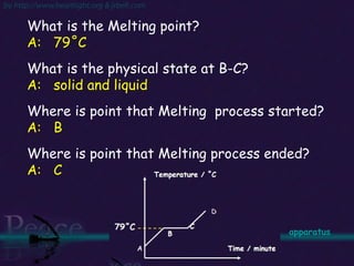 What is the Melting point? A:  79˚C What is the physical state at B-C? A:  solid and liquid Where is point that Melting  process started? A:  B Where is point that Melting process ended? A:  C graph apparatus 