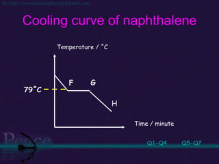 Cooling curve of naphthalene Q1-Q4 Q5-Q7 79˚C E F Temperature / ˚C G H Time / minute 
