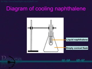 Diagram of cooling naphthalene Q1-Q4 Q5-Q7 Liquid naphthalene Empty conical flask 
