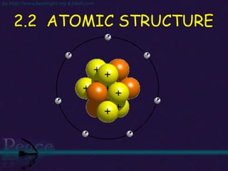 2.2  ATOMIC STRUCTURE 