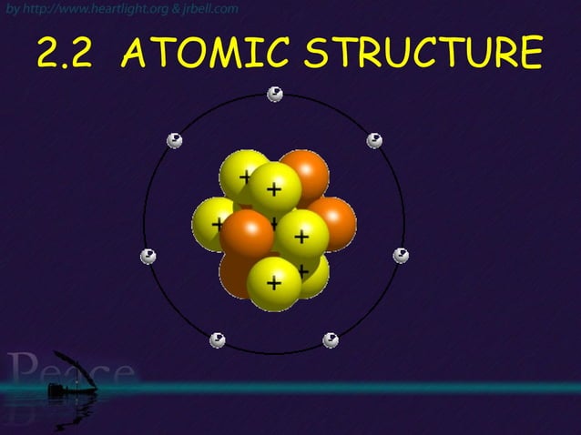 Chapter 2 the structure of the atom | PPT