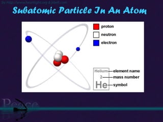 Subatomic Particle In An Atom 