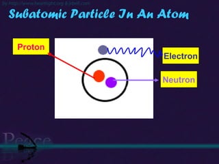 Subatomic Particle In An Atom Proton Neutron Electron 