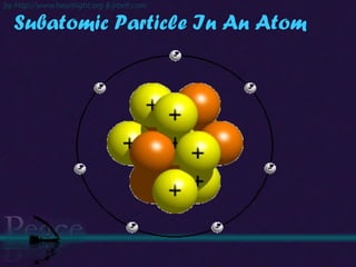 Subatomic Particle In An Atom 