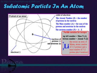 Subatomic Particle In An Atom 