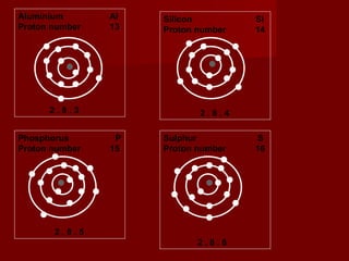 Aluminium  Al Proton number  13  2 . 8 . 3 Silicon  Si Proton number  14 2 . 8 . 4 Phosphorus  P Proton number  15 2 . 8 . 5 Sulphur  S Proton number  16  2 . 8 . 6 