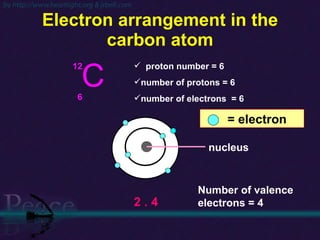 Electron arrangement in the carbon atom C 12 6 proton number = 6 number of protons = 6 number of electrons  = 6 2 . 4 = electron nucleus Number of valence electrons = 4 