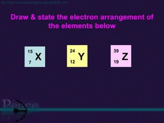 X Draw & state the electron arrangement of the elements below 15 7 Y 24 12 Z 39 19 