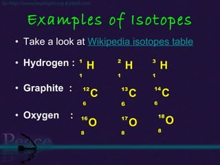 Examples of Isotopes Take a look at  Wikipedia isotopes table Hydrogen : Graphite  : Oxygen  :  1 1   H 3 1   H 2 1   H 12 6 C 14 6 C 13 6 C 16 8 O 18 8 O 17 8 O 