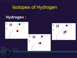 Isotopes of Hydrogen Hydrogen : 1 1   H 2 1   H 3 1   H 