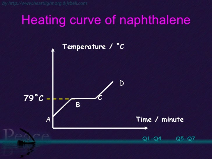 Chapter 2 the structure of the atom