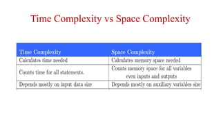 Time Complexity vs Space Complexity
 