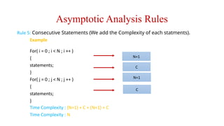 Asymptotic Analysis Rules
Rule 5: Consecutive Statements (We add the Complexity of each statments).
Example
For( i = 0 ; i < N ; i ++ )
{
statements;
}
For( j = 0 ; j < N ; j ++ )
{
statements;
}
Time Complexity : (N+1) + C + (N+1) + C
Time Complexity : N
N+1
C
N+1
C
 