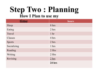 Chapter 2 Time Management.pptx